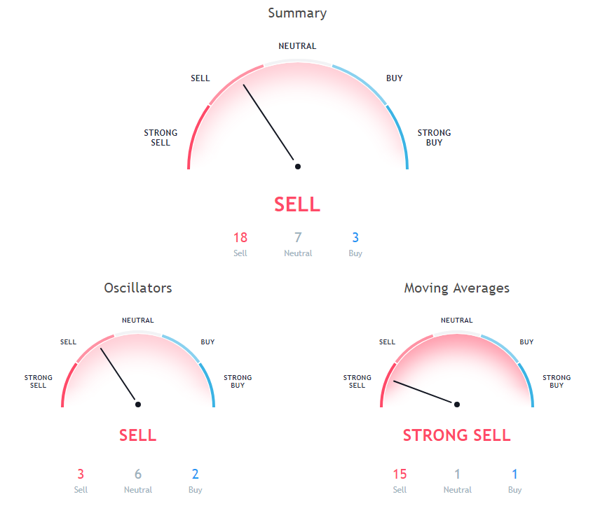 LTC Price Analysis